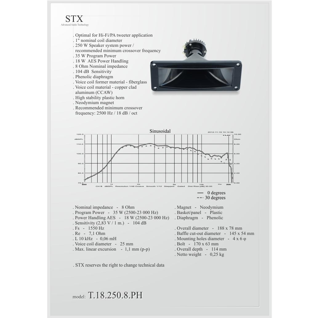 Говорители STX T-18-250-8-PH